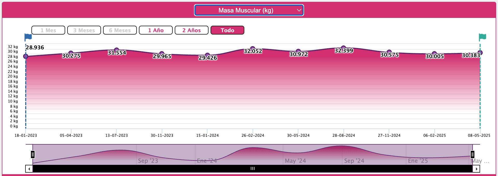 Análisis Gráfico en Tiempo Real